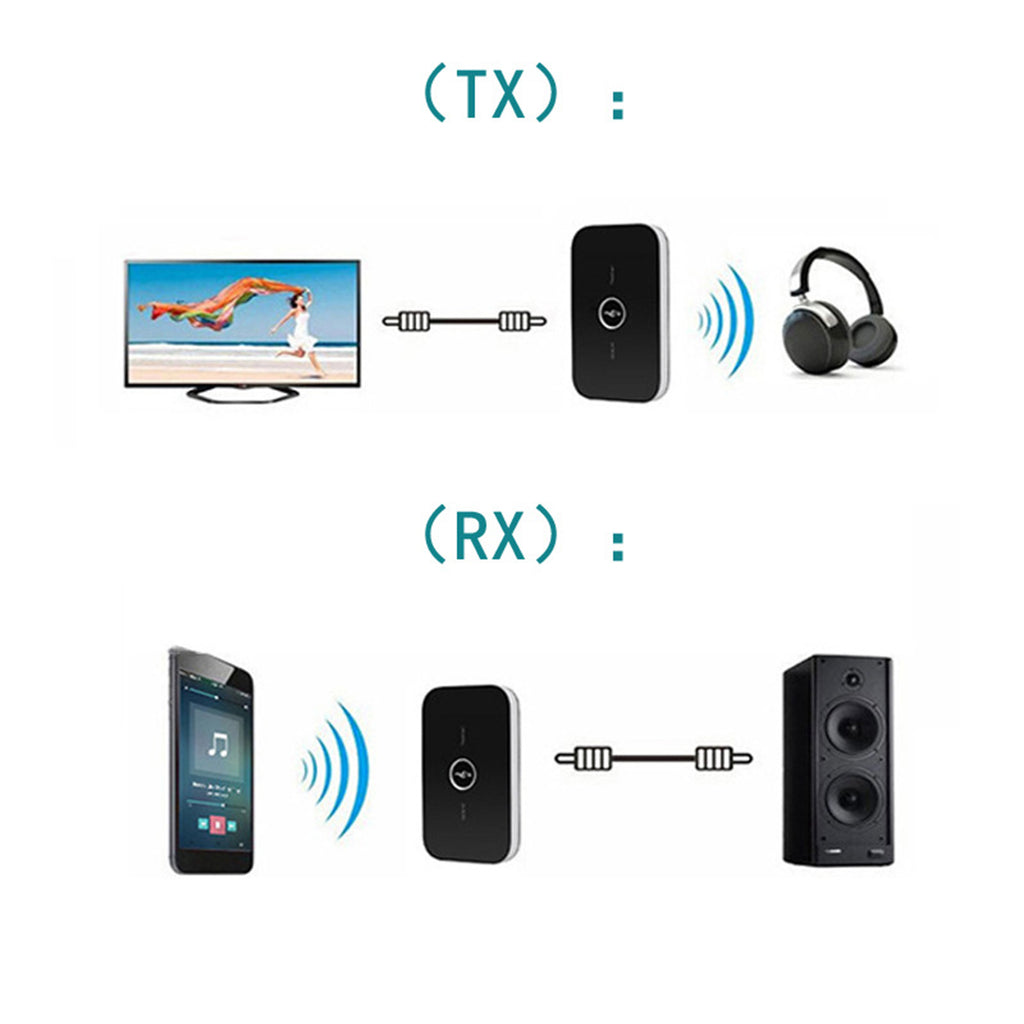 Yunnyp Bluetooth Transmitter Receiver - Bluetooth 5.0 Transmitter for TV, Wireless Audio Adapter for Home Stereo, Headphones, Speakers, Home Theater, TV, PC, Car