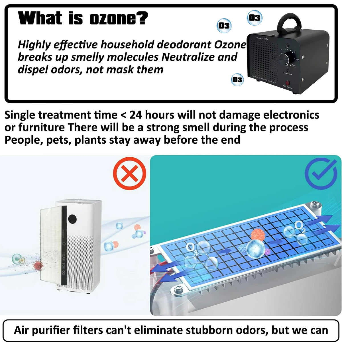 Petyoung Portable Ozone Generator 60000mg/h, for Removes Odors,Air Purifier for Home & Car,Smoke,Offices,Pets