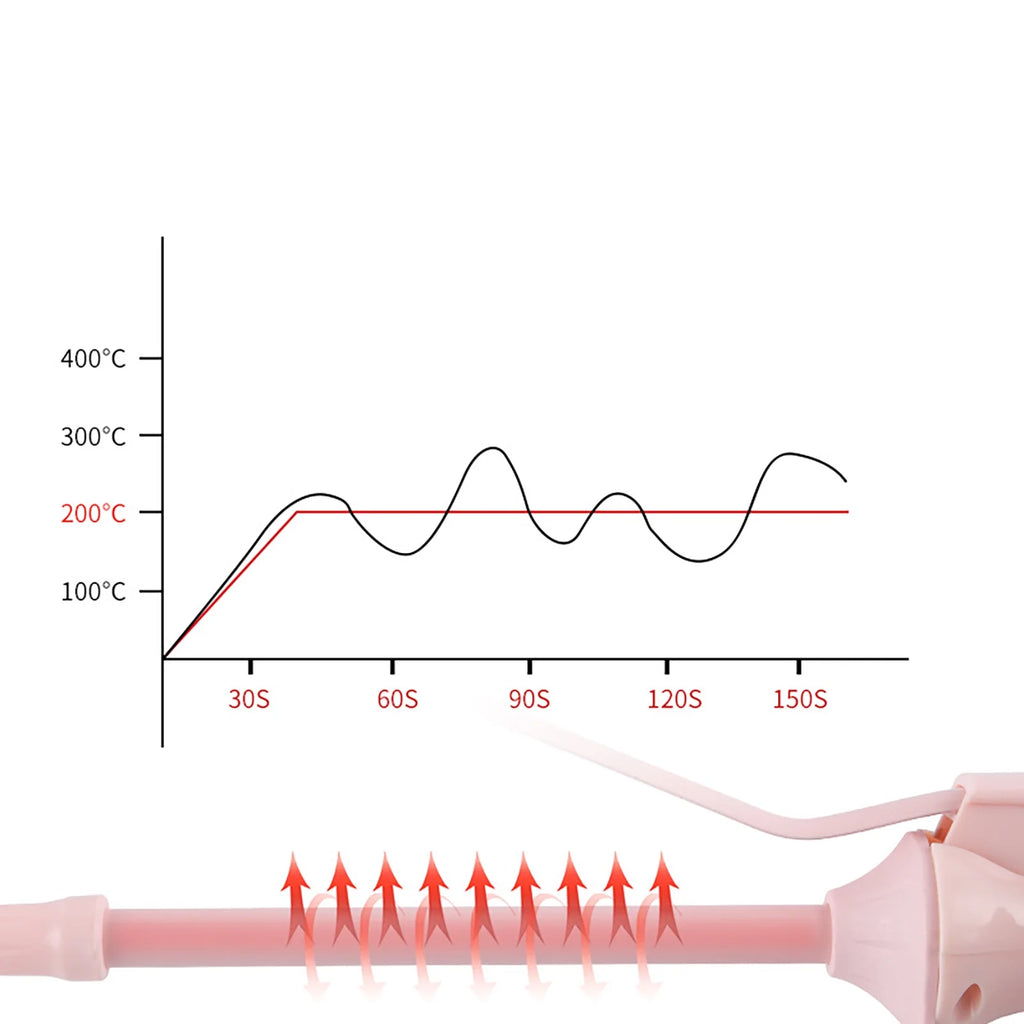 Yunnyp Professional Small Hair Curling Wand, 9mm Small Barrel Curling Iron for Short & Long Hair, Wool Hair Curler Ceramic Small Wand with Adjustable Temperature Setting，Pink
