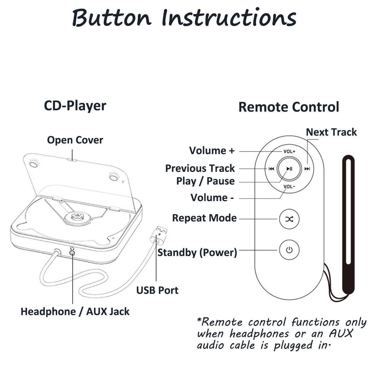 Petyoung Portable Car CD Player with USB/AUX, External CD Player for Car Stereo, Fits for Vehicles Without CD Player, Compact Discman for Laptop