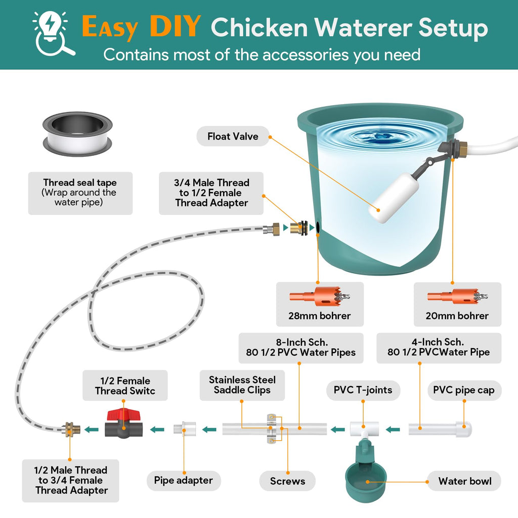 Yunnyp Complete Set Automatic Chicken Waterer System for Continuous Fresh Water, DIY Chicken Water Feeder with 9 Chicken Water Cups, 1/2" SCH.80 PVC Piping, Brass Pipe Fittings, Ball Valves