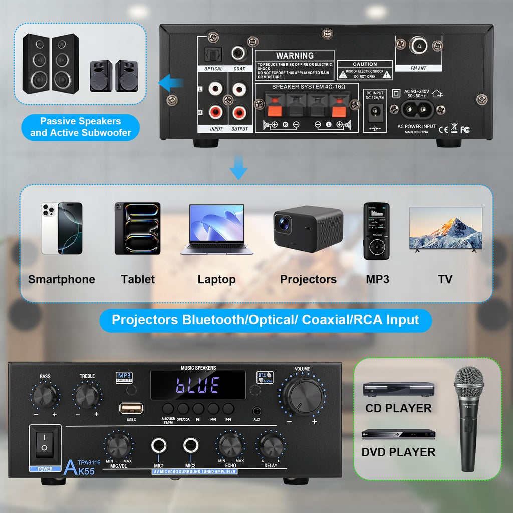 Yunnyp AK55 Stereo Audio Amplifier, 500W Home 2 Channel Bluetooth 5.0 Power Amp System with FM, Echo & Multiple Inputs, Amp for Passive Speakers and Active Subwoofer