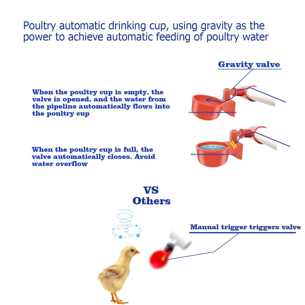 Yunnyp Complete Set Pipeline Automatic Chicken Waterer System(58 Accessories Included)Chicken Water Cups, Chicken Waters,Poultry Waterer,Chicken Watering System,with PVC Pipeline,Float Valve and Hose