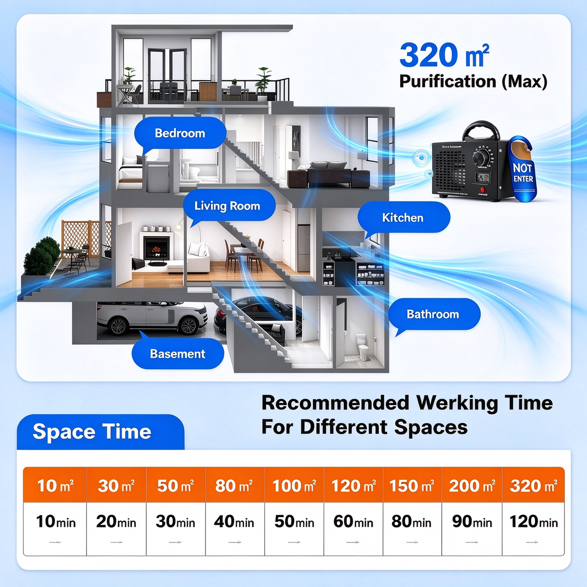 Yolispa Ozone Generator, 60,000mg/h Ozone Maker Commercial Odor Eliminator, Household Air Purifying Deodorizer for Smoke Pet Cooking Odor Removal for Car Garage Basement